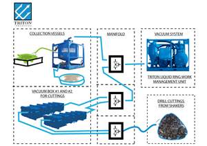 Illustration Design by MarvynJansen for Triton Industries | Design: #1494323