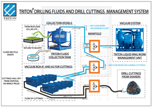 Illustration Design by MarvynJansen for Triton Industries | Design: #1499121