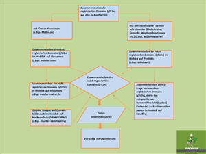 PowerPoint Design by Mahmood Ali
