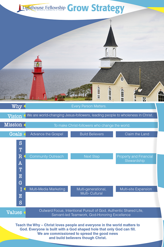Graphic Design by Irene for this project | Design #5434449