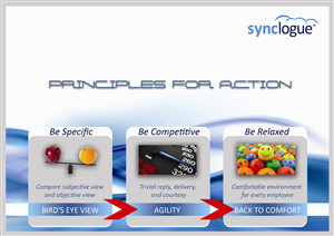 Poster Design by Springsz Designs for Synclogue Inc. | Design: #1513923