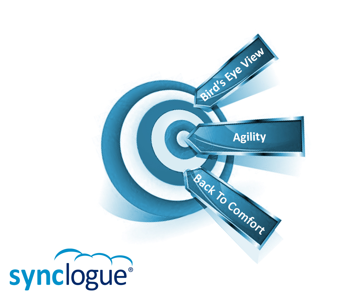 Poster Design by Zeevrez for Synclogue Inc. | Design #1504687