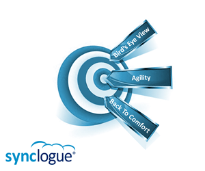 Poster Design by Zeevrez for Synclogue Inc. | Design: #1504687