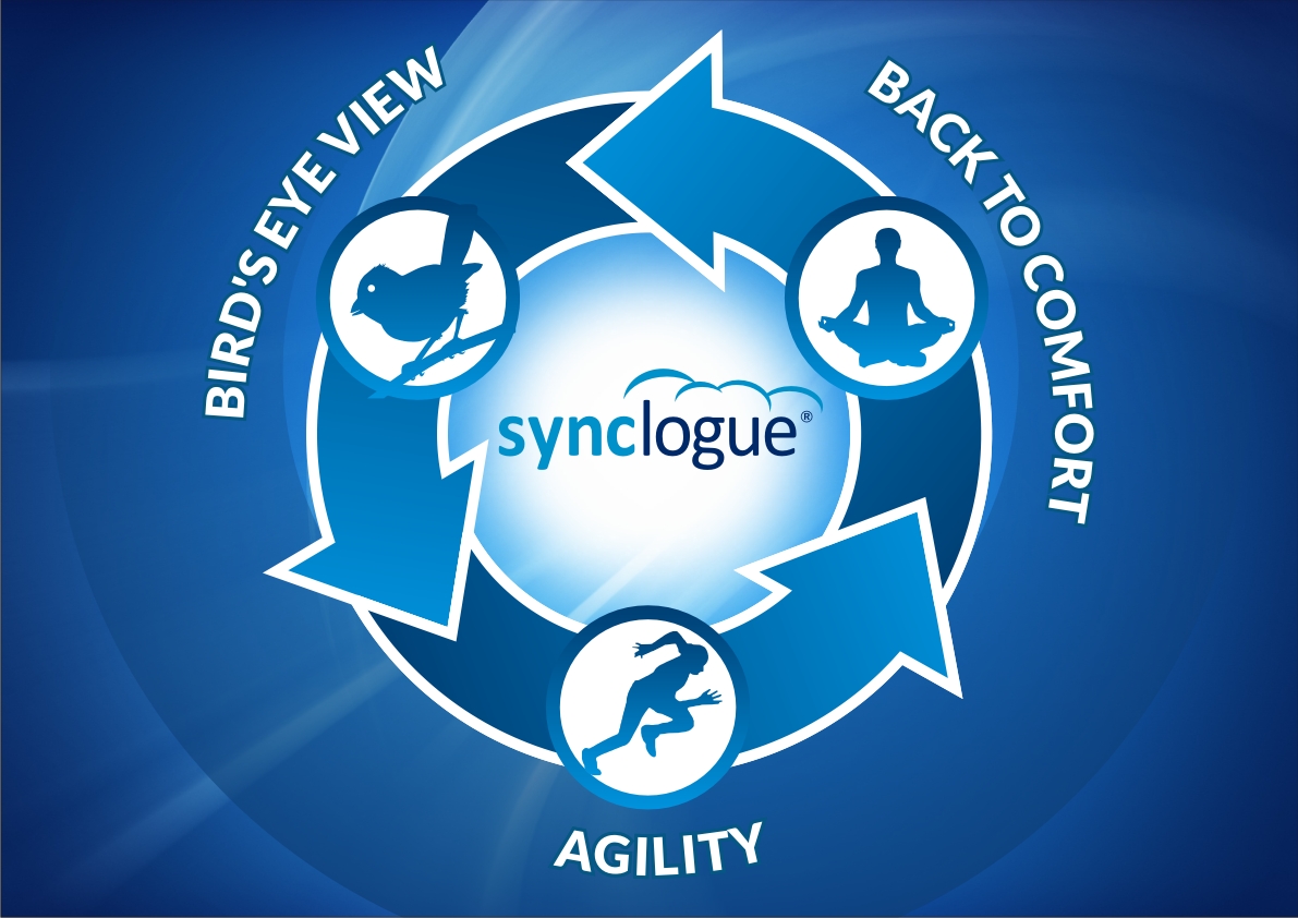 Poster Design by Influential Guyz for Synclogue Inc. | Design #1504806