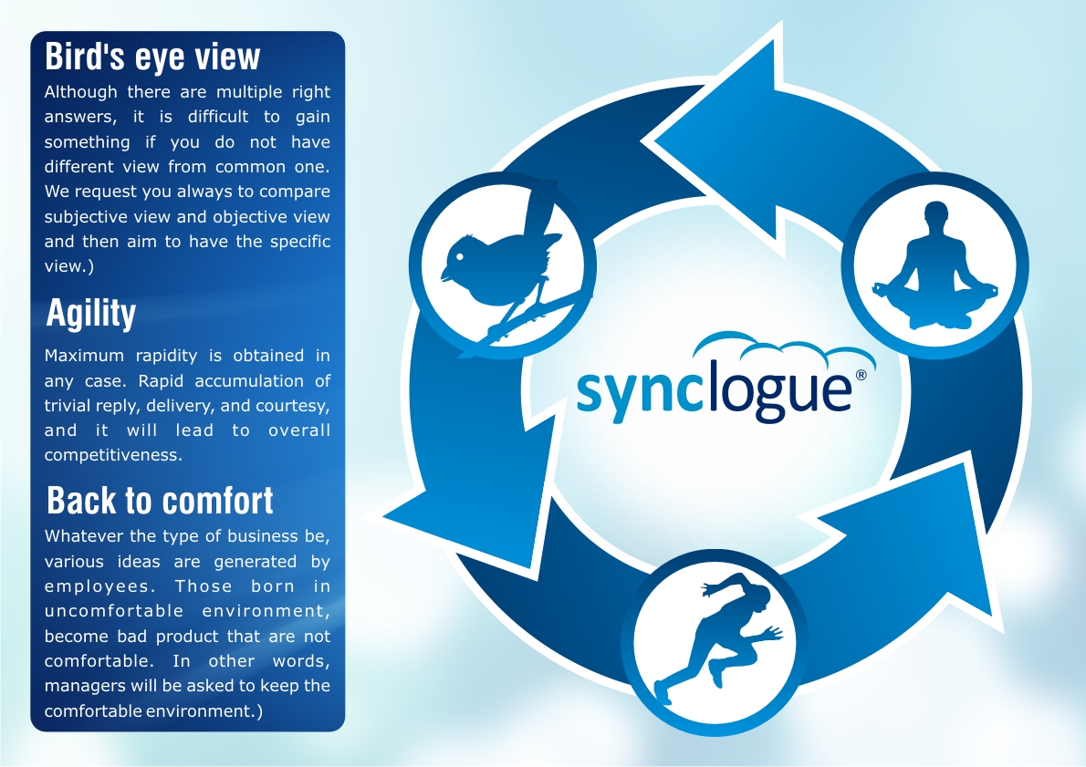 Poster Design by Influential Guyz for Synclogue Inc. | Design #1504811