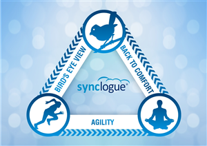 Poster-Design von Influential Guyz für Synclogue Inc. | Design: #1505034