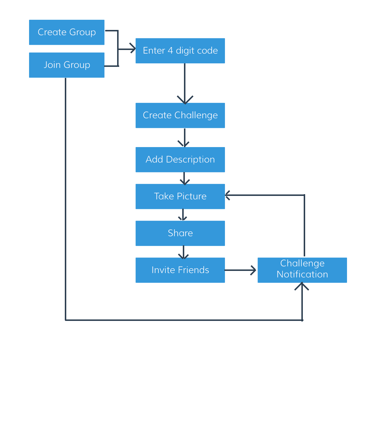 Diseño de aplicación (App) por Emmanuel para este proyecto | Diseño #5462100