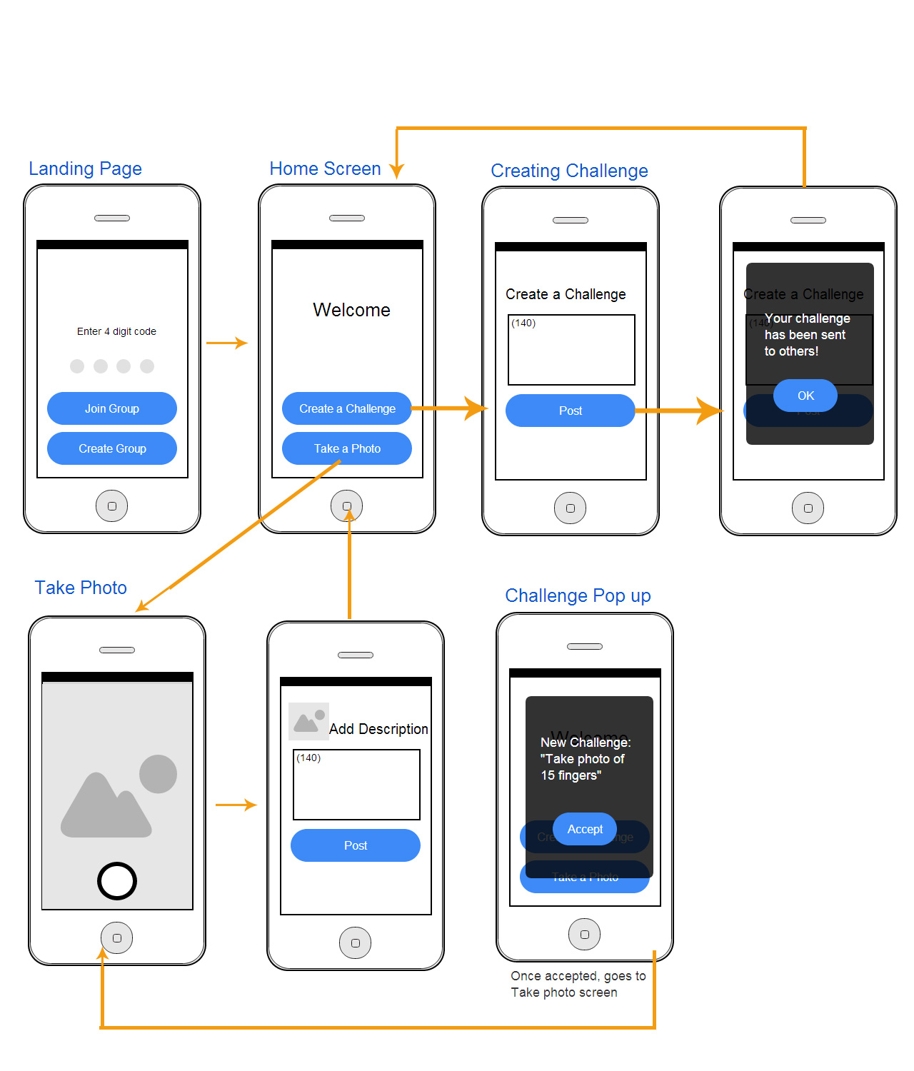Diseño de aplicación (App) por Emmanuel para este proyecto | Diseño #5469879