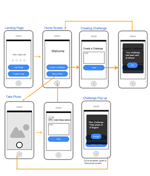 App Design by Emmanuel for this project | Design: #5469879