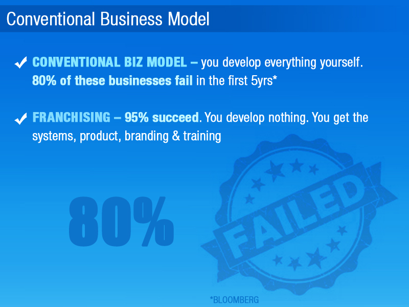 PowerPoint Design by Best Design Hub for Mobilise Solutions | Design #5462023
