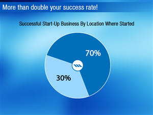 Design de PowerPoint par Best Design Hub pour Mobilise Solutions | Design : #5462242