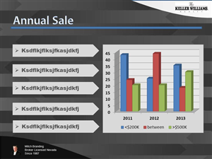 PowerPoint Design by sgarchdesign for Keller Williams Realty-the Market Place | Design: #1537981