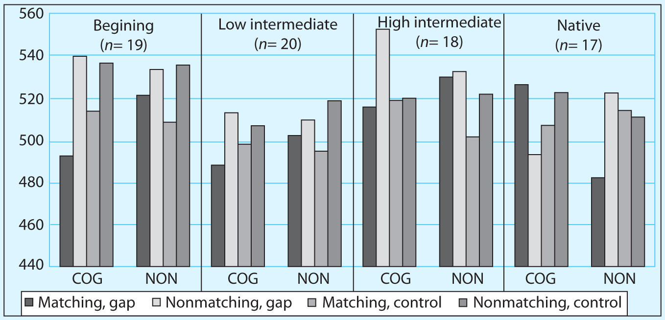 Illustration Design by Ramakrishnan for Lend2Fund | Design #5430627