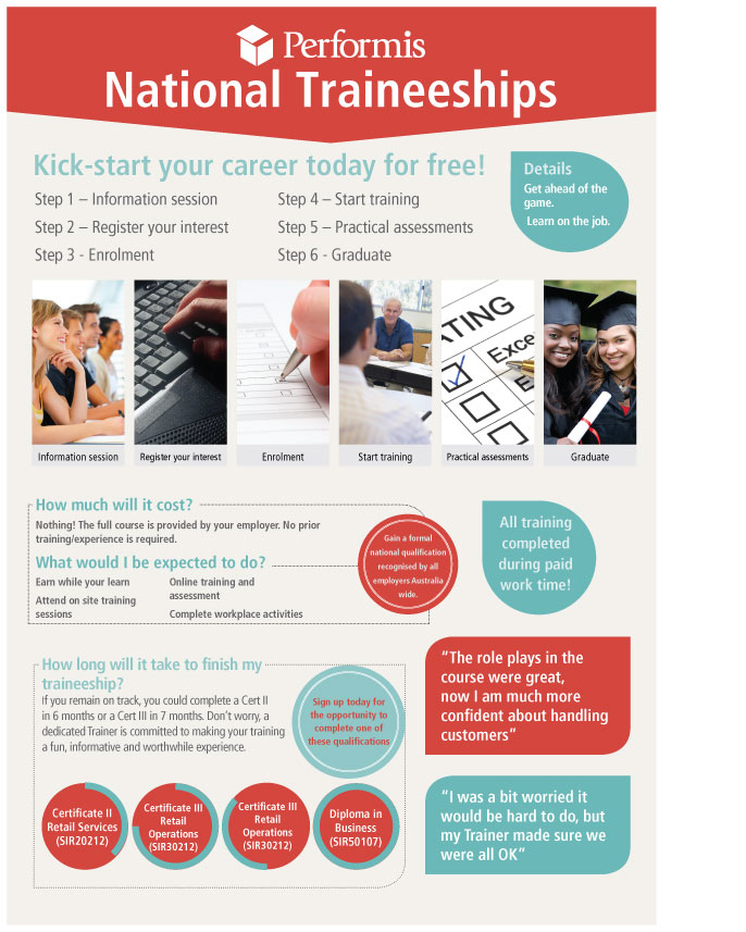 Flyer Design by JessicaD for Performis | Design #1510756