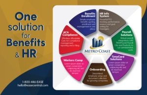 Design de Carte Postale par Impressive Solutions pour Metro Coast Insurance | Design : #14592460