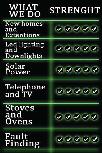 Diseño de Tarjeta de Presentación por Dimitar para este proyecto | Diseño #5458392