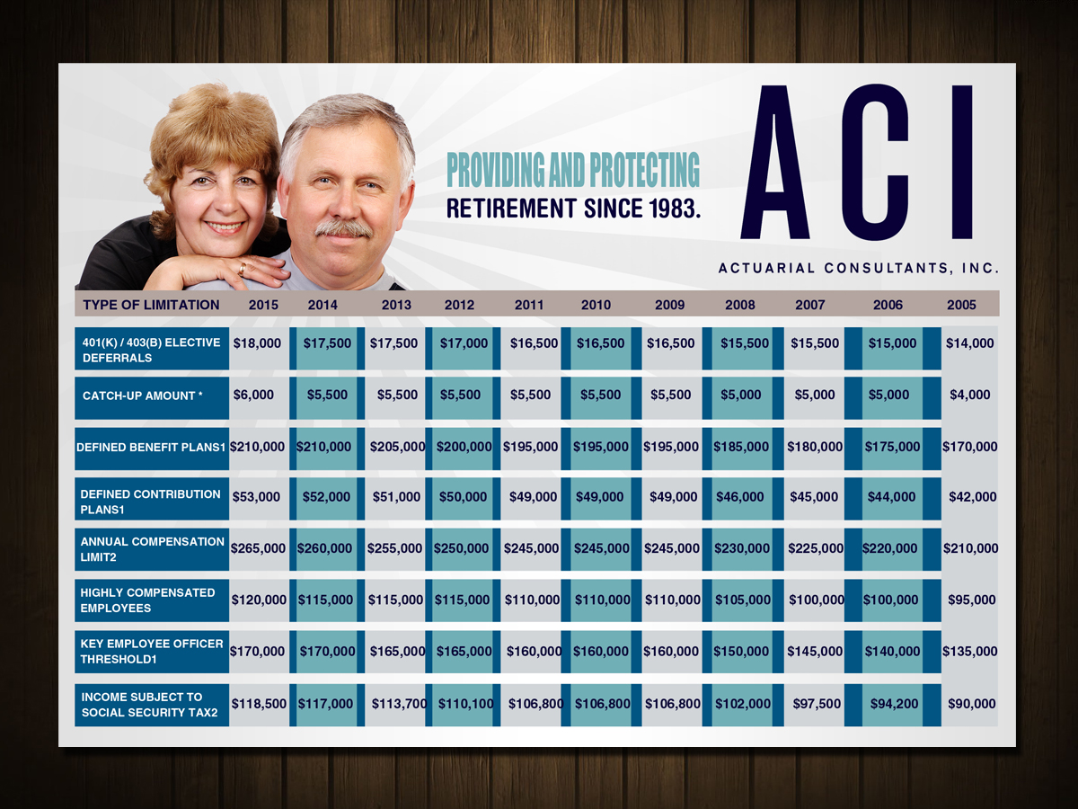 Postcard Design by ESolz Technologies for this project | Design #5475185