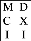 mdcxii